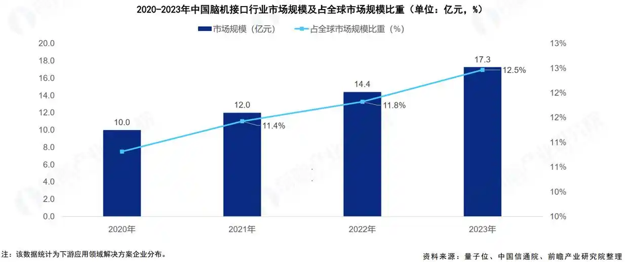 一文看懂:脑机接口产业的现状和前景